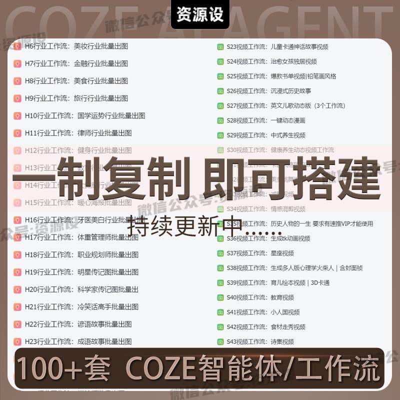 coze工作流智能体成品100+套热门工作流一键复制扣子复制教程coze智能体【3250期】